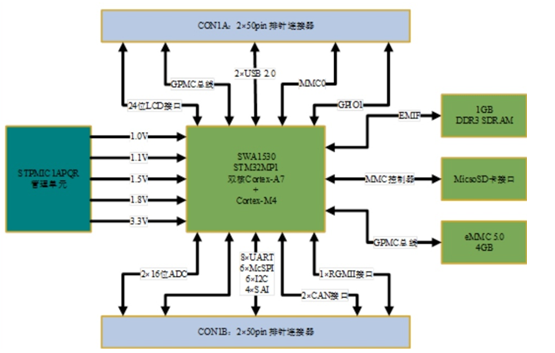 充電樁的缺點(diǎn)以及充電樁解決方案