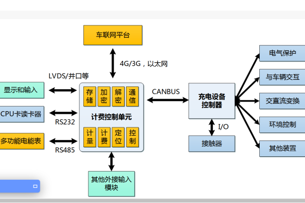 TCU計費控制單元：智能電網和新能源充電樁的心臟