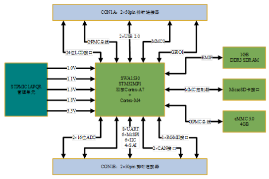 充電樁解決方案對(duì)城市道路發(fā)展的優(yōu)勢